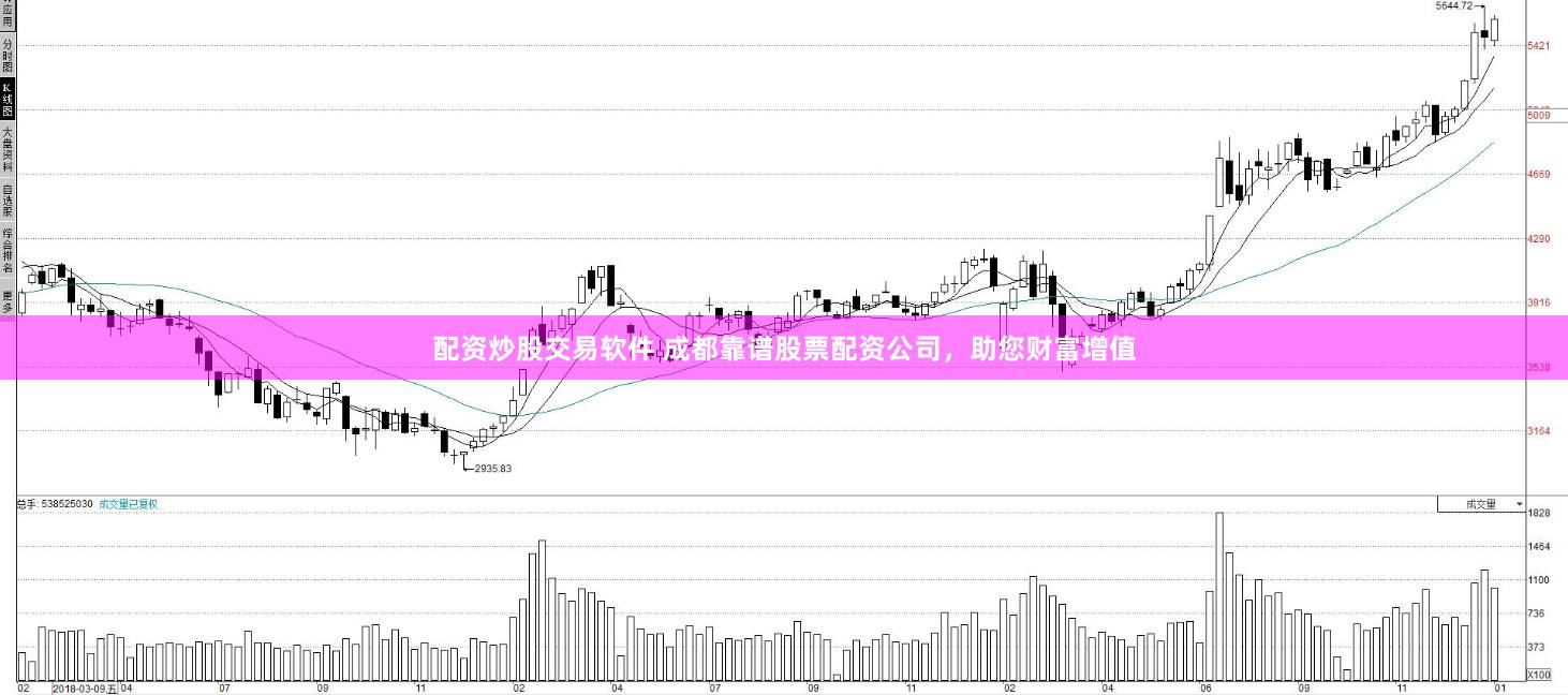 配资炒股交易软件 成都靠谱股票配资公司，助您财富增值
