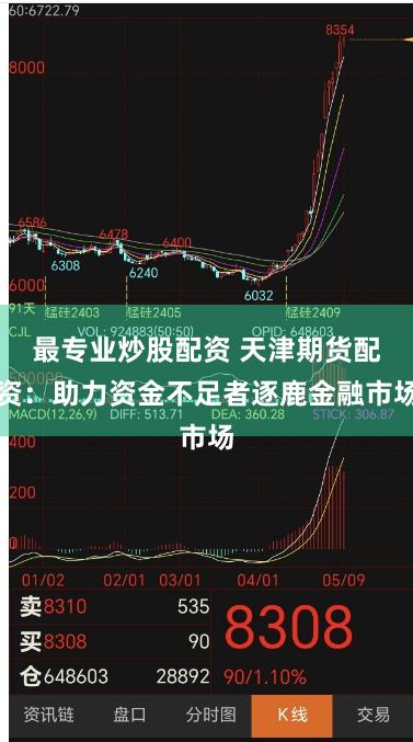 最专业炒股配资 天津期货配资：助力资金不足者逐鹿金融市场