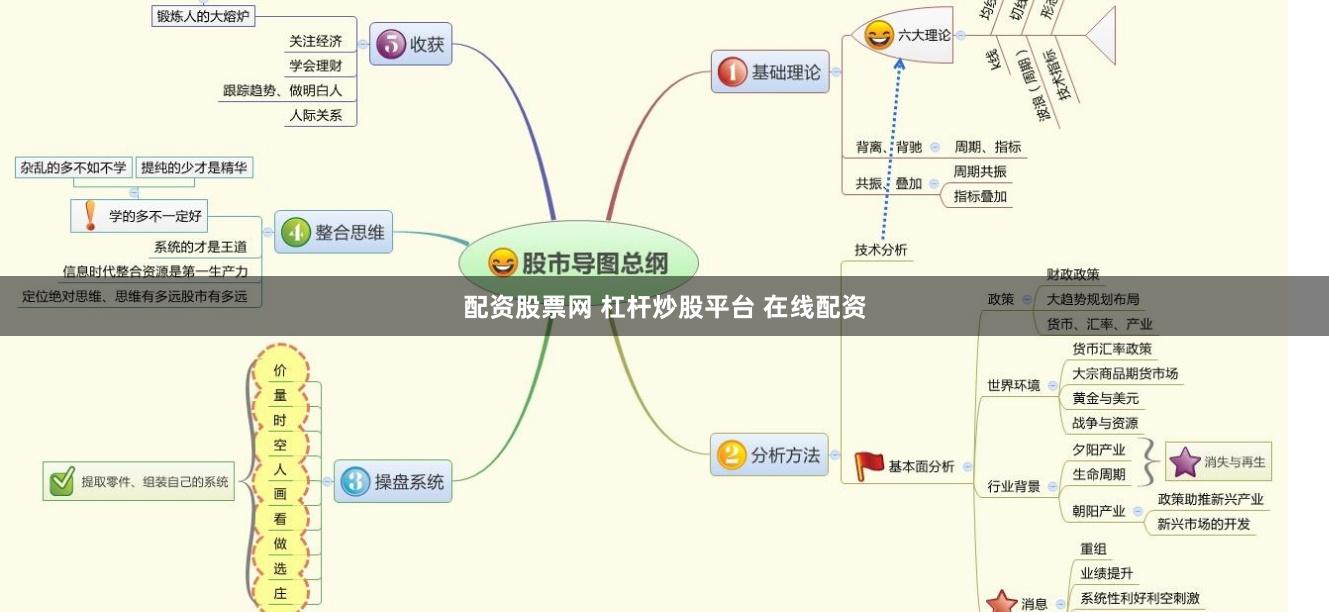 配资股票网 杠杆炒股平台 在线配资