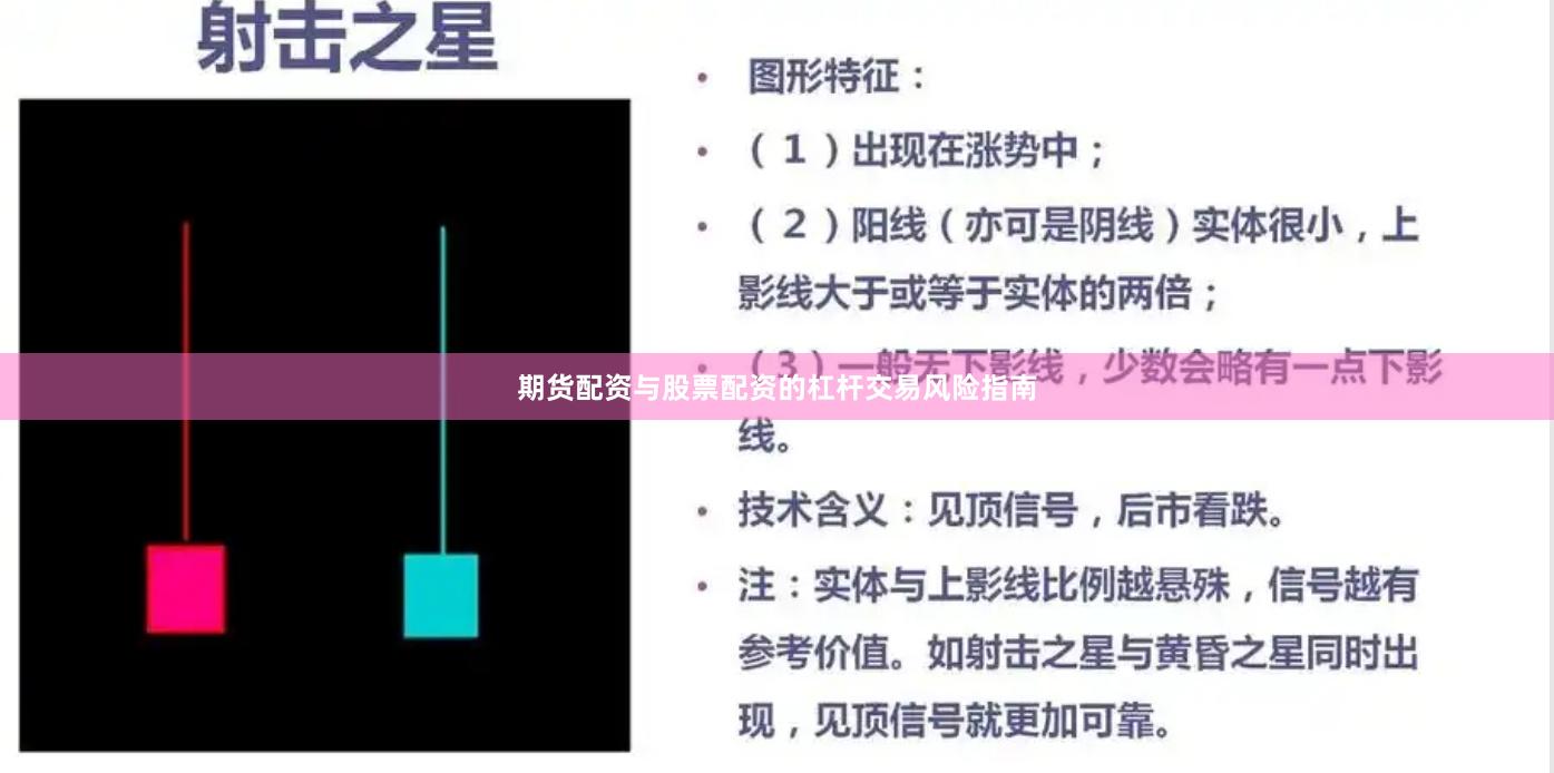 期货配资与股票配资的杠杆交易风险指南